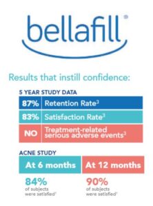 bellafill-5years study data table - retention, satisfaction
